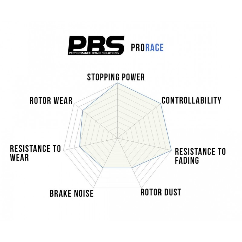 PBS ProRace Front Brake Pads - Civic Type R EP3 / FN2 & S2000