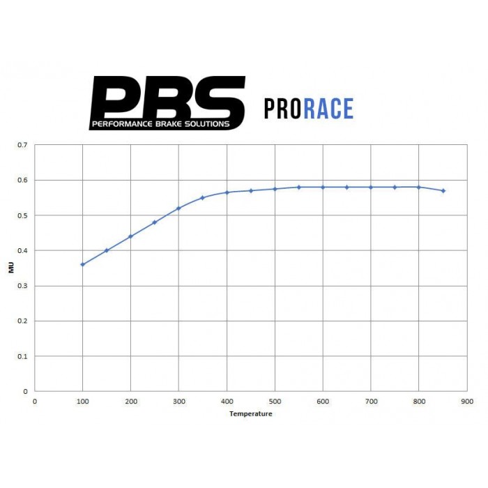 Plaquettes De Frein PBS ProRace Avant - Kit Brembo Renault Mégane 3 RS