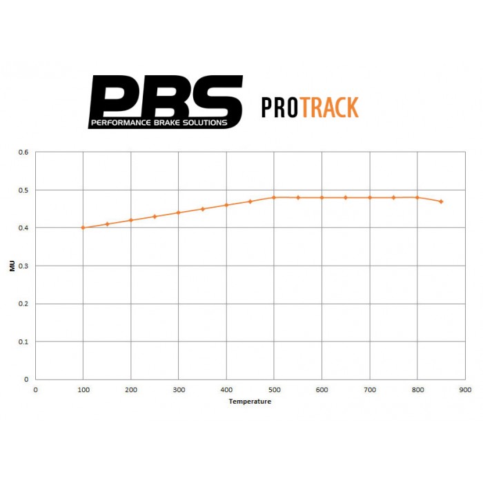 PBS ProTrack Plaquettes De Frein Arrière - Prelude 5G 2.2L VTEC