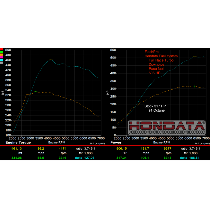 Hondata Fuel System Upgrade - Civic Type R FK8
